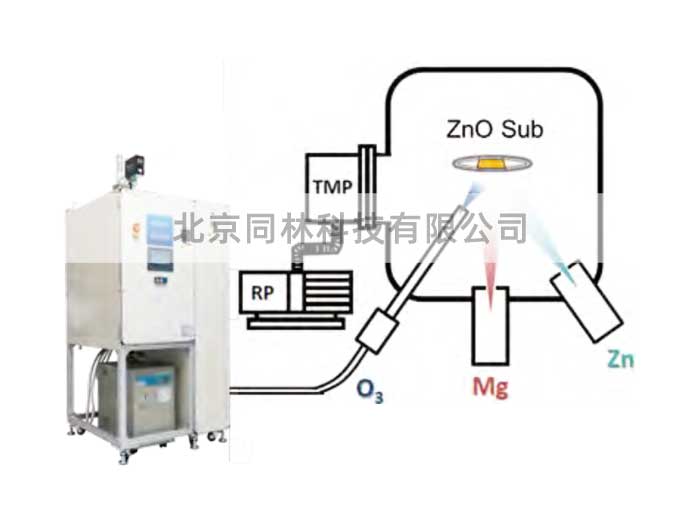 超纯臭氧发生器作为MBE（分子束外延）氧化源应用